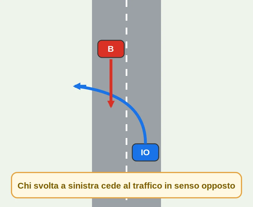 Svolta a sinistra – lasciar passare il traffico opposto