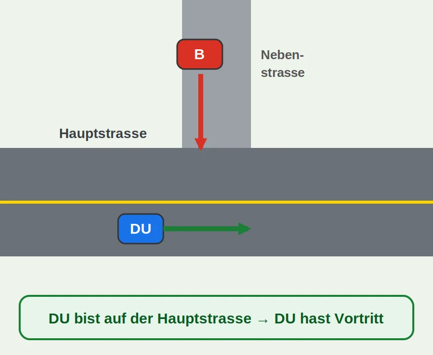 Hauptstrasse Nebenstrasse: Du auf der Hauptstrasse hast Vortritt