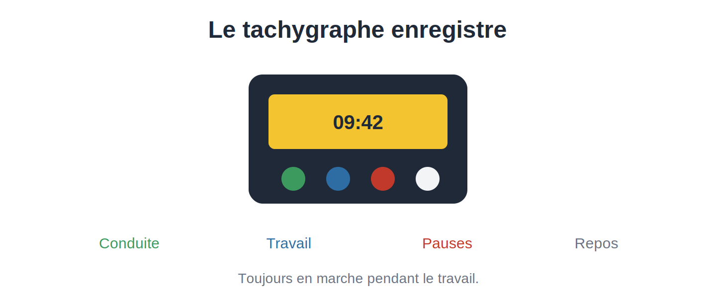 Tachygraphe pour le contrôle des temps de travail taxi