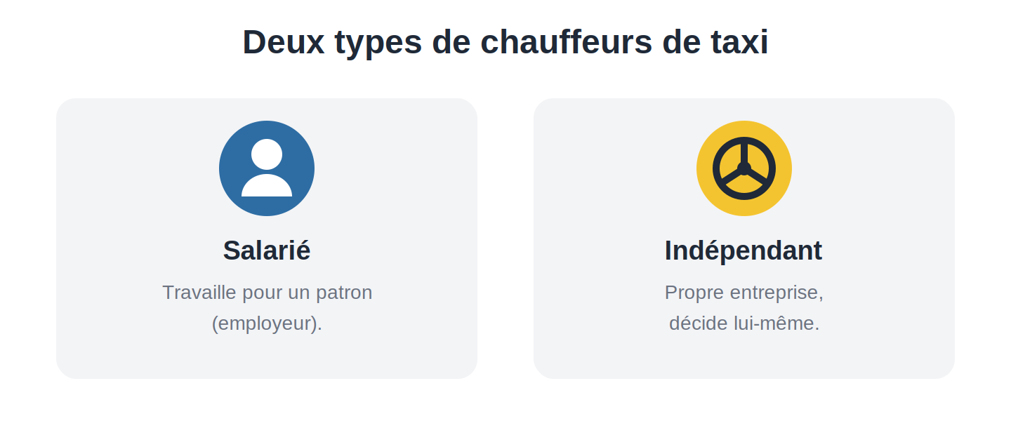 Chauffeur de taxi salarié et indépendant comparés